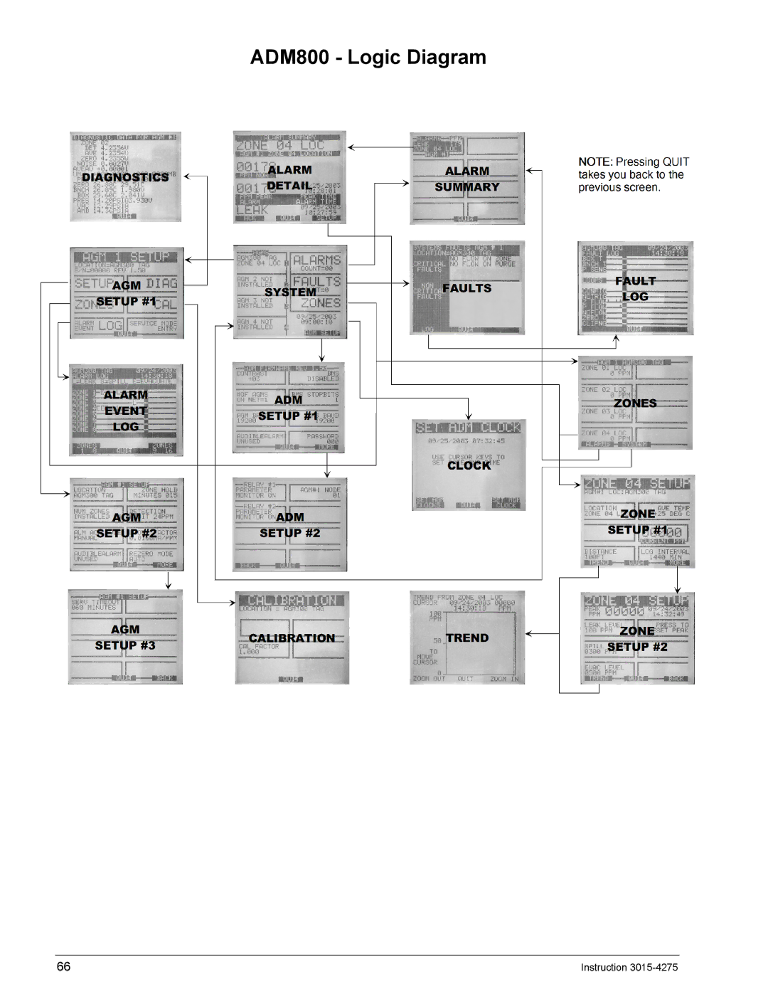 Bacharach AGM300 manual ADM800 Logic Diagram 