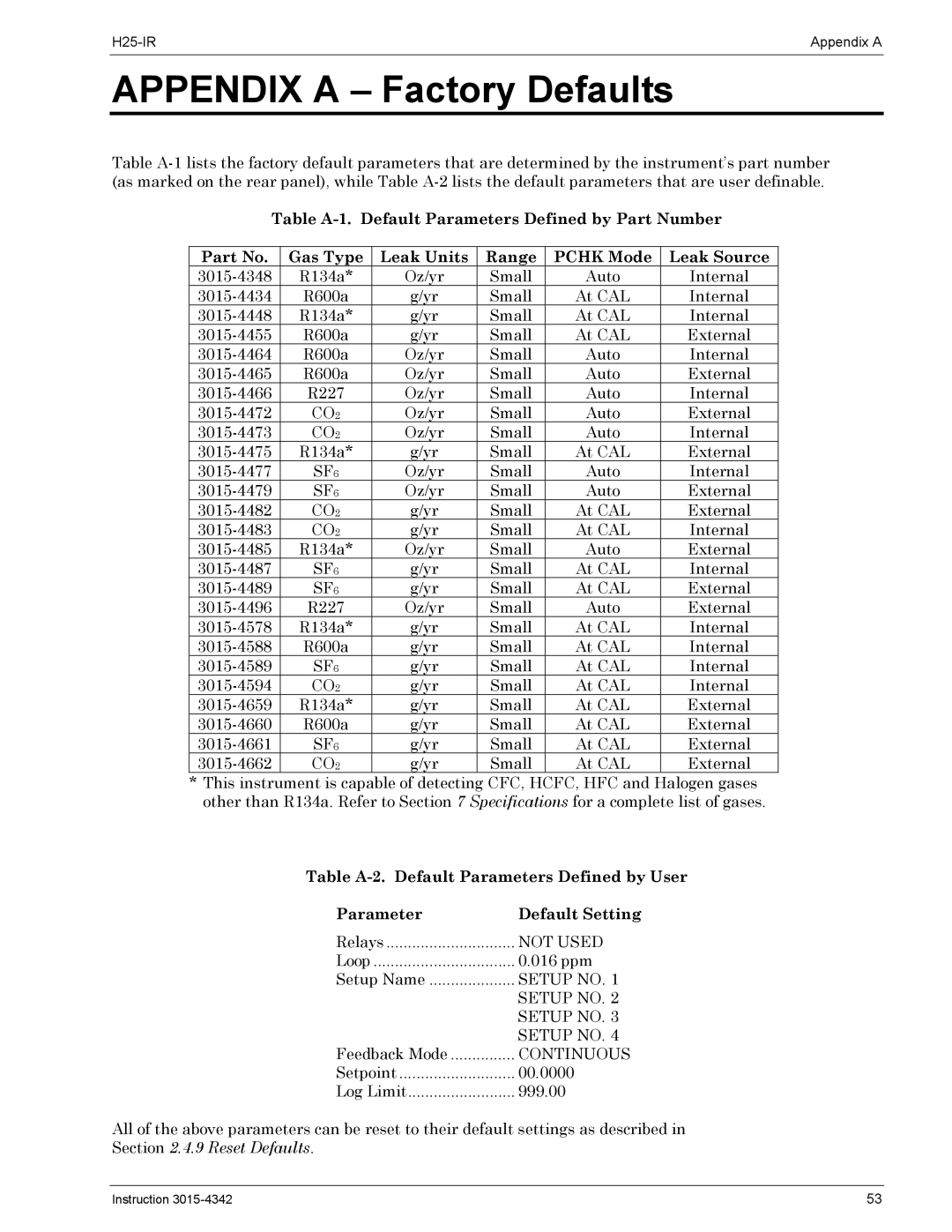 Bacharach H25-IR manual Appendix a Factory Defaults, Continuous 