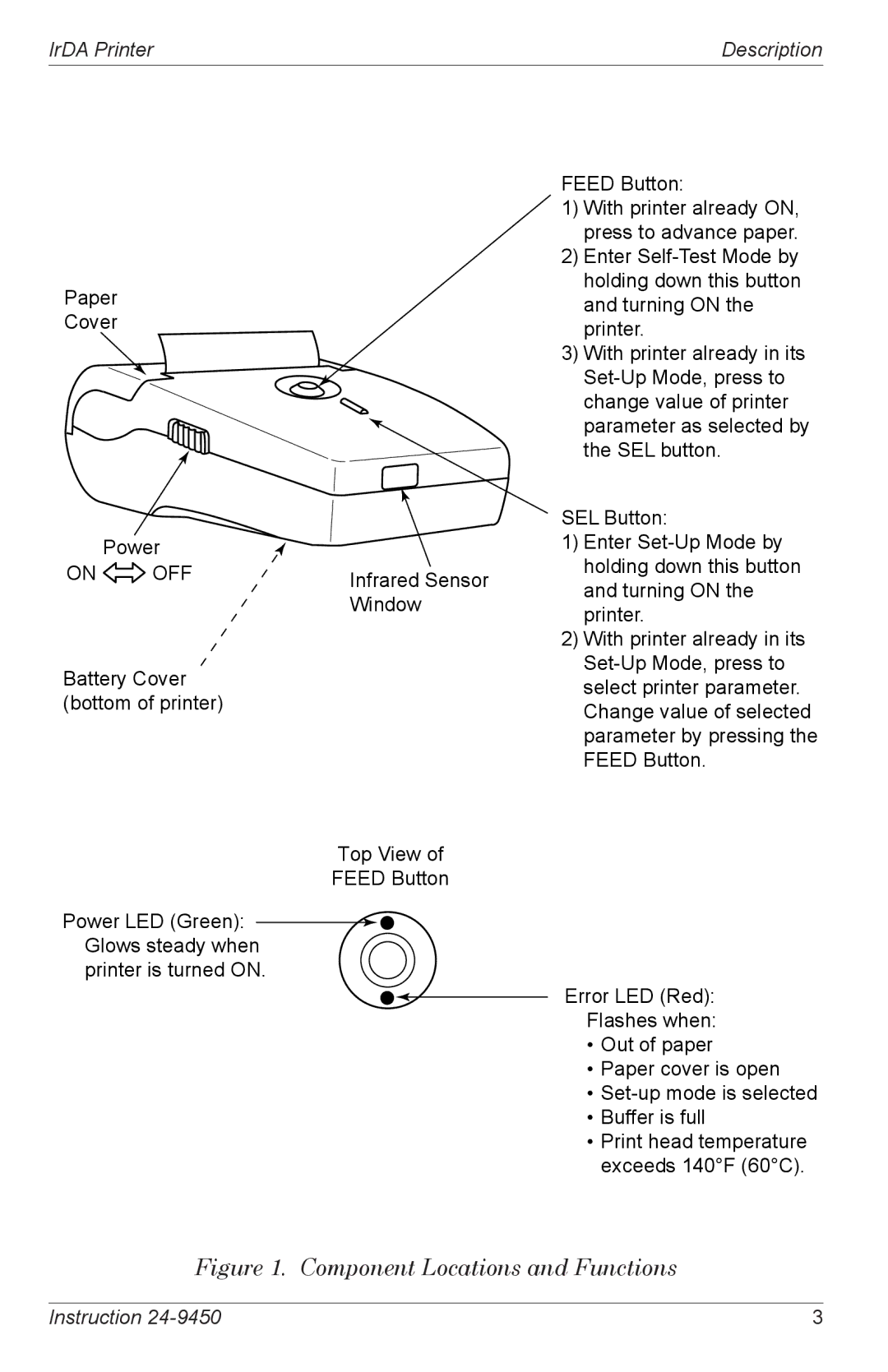 Bacharach Infrared Printer manual Component Locations and Functions 