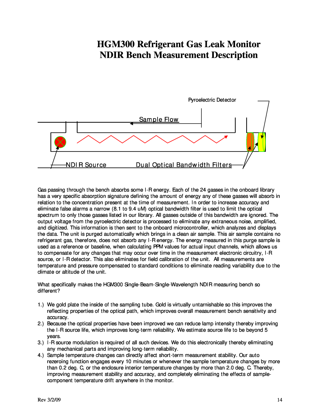 Bacharach RDM800 warranty Sample Flow, NDIR Source, HGM300 Refrigerant Gas Leak Monitor, NDIR Bench Measurement Description 