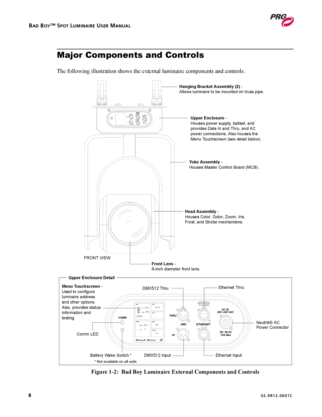 Bad Boy Mowers 02.9812.0001C user manual Major Components and Controls, Bad Boy Luminaire External Components and Controls 