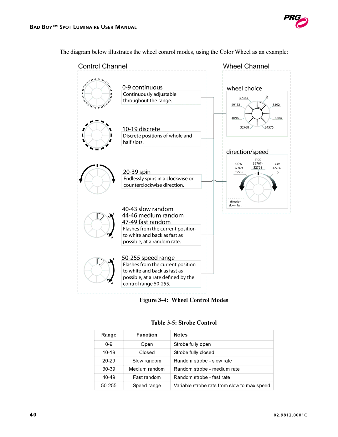 Bad Boy Mowers 02.9812.0001C user manual Control Channel 