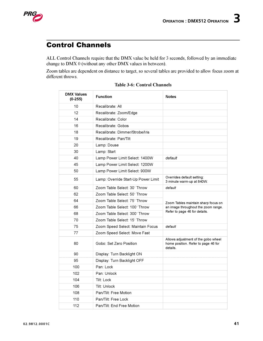 Bad Boy Mowers 02.9812.0001C user manual Control Channels 