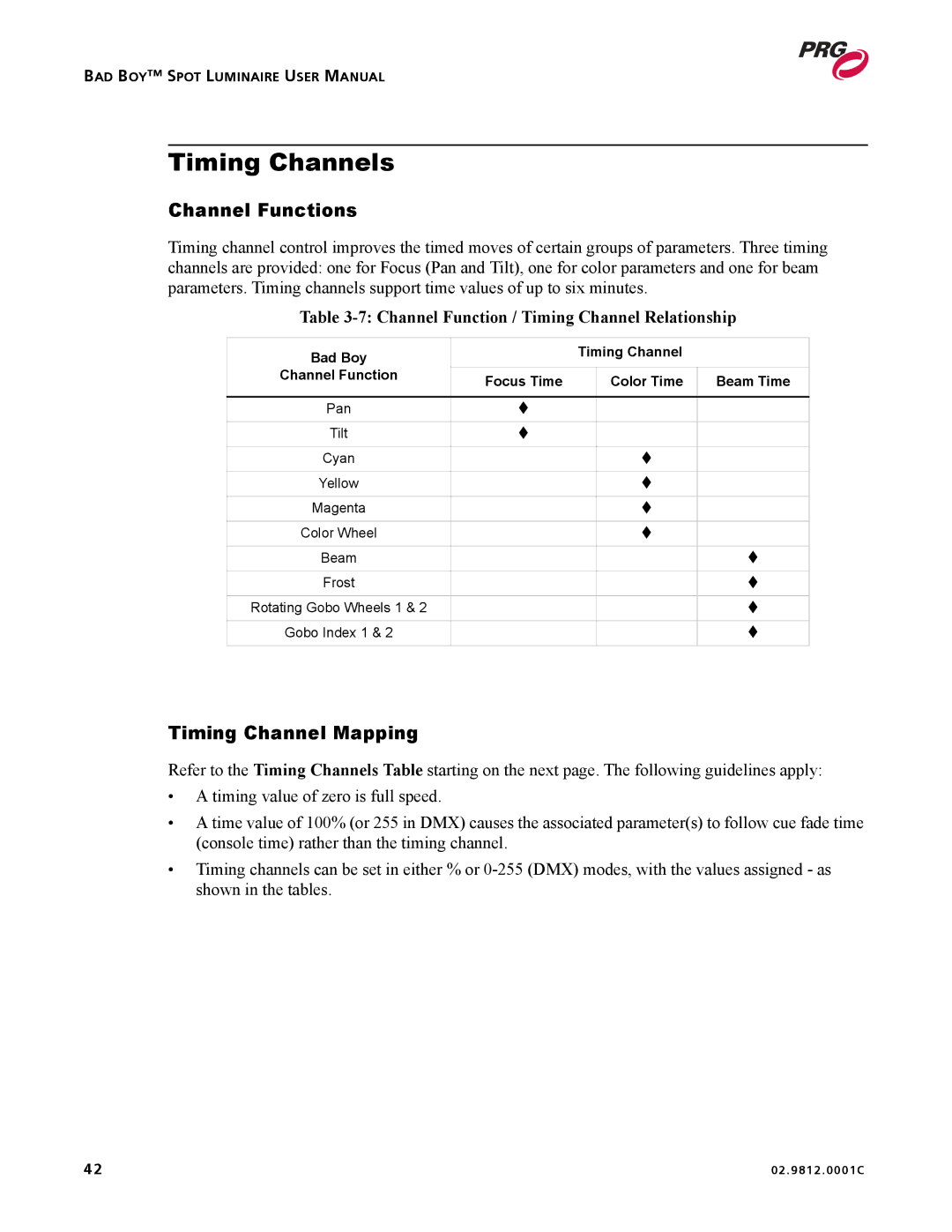 Bad Boy Mowers 02.9812.0001C user manual Timing Channels, Channel Functions, Timing Channel Mapping 