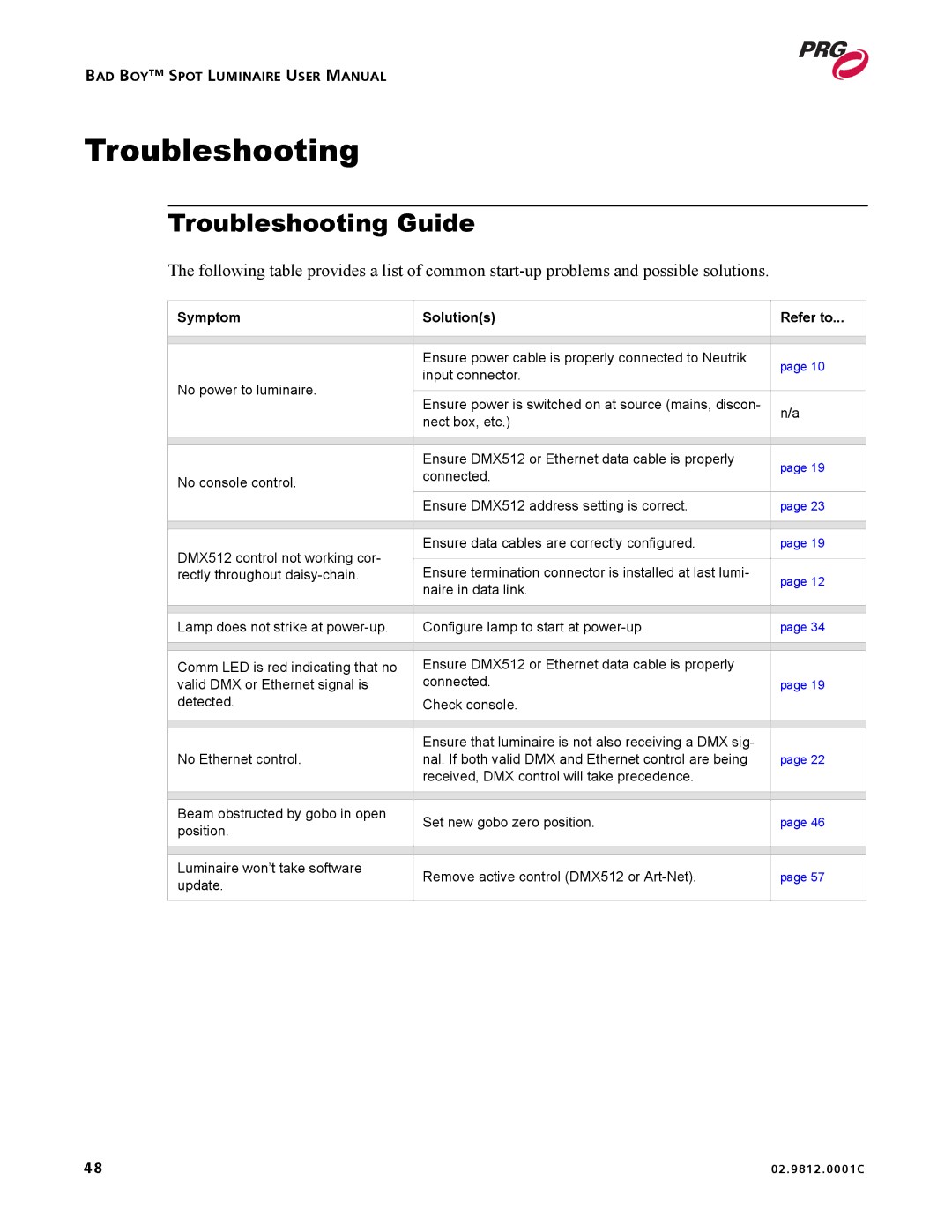 Bad Boy Mowers 02.9812.0001C user manual Troubleshooting Guide 