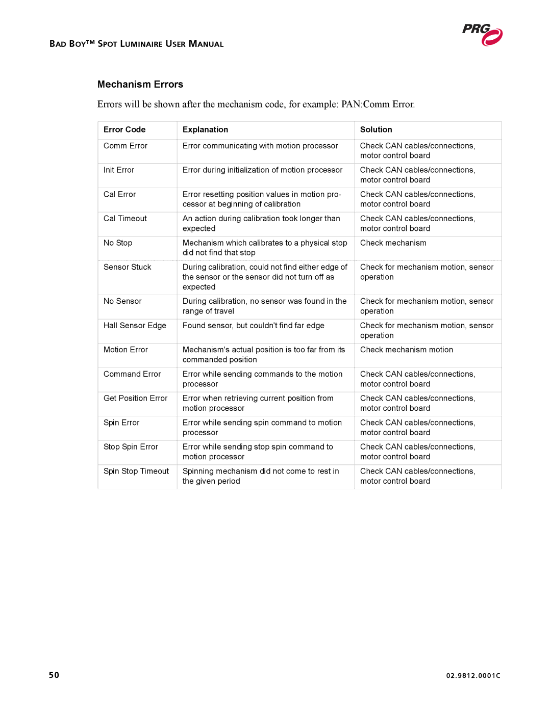 Bad Boy Mowers 02.9812.0001C user manual Mechanism Errors 