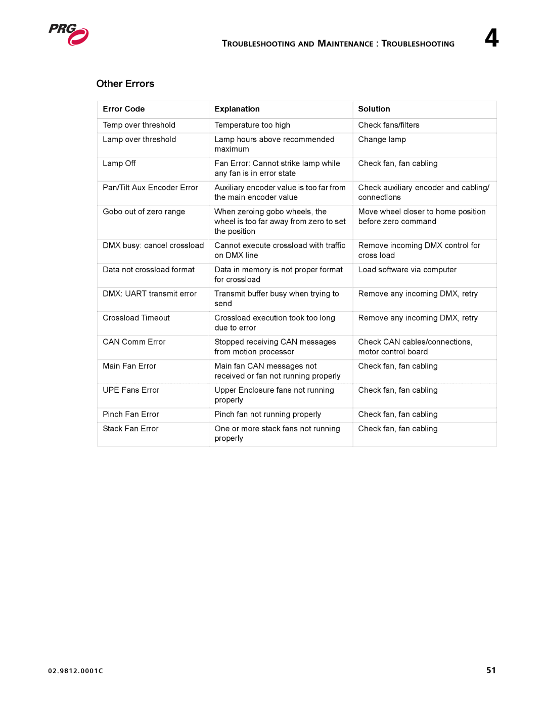 Bad Boy Mowers 02.9812.0001C user manual Other Errors 