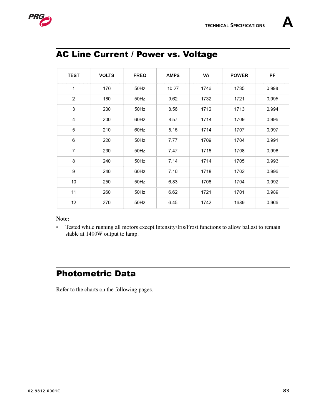 Bad Boy Mowers 02.9812.0001C user manual AC Line Current / Power vs. Voltage, Photometric Data 