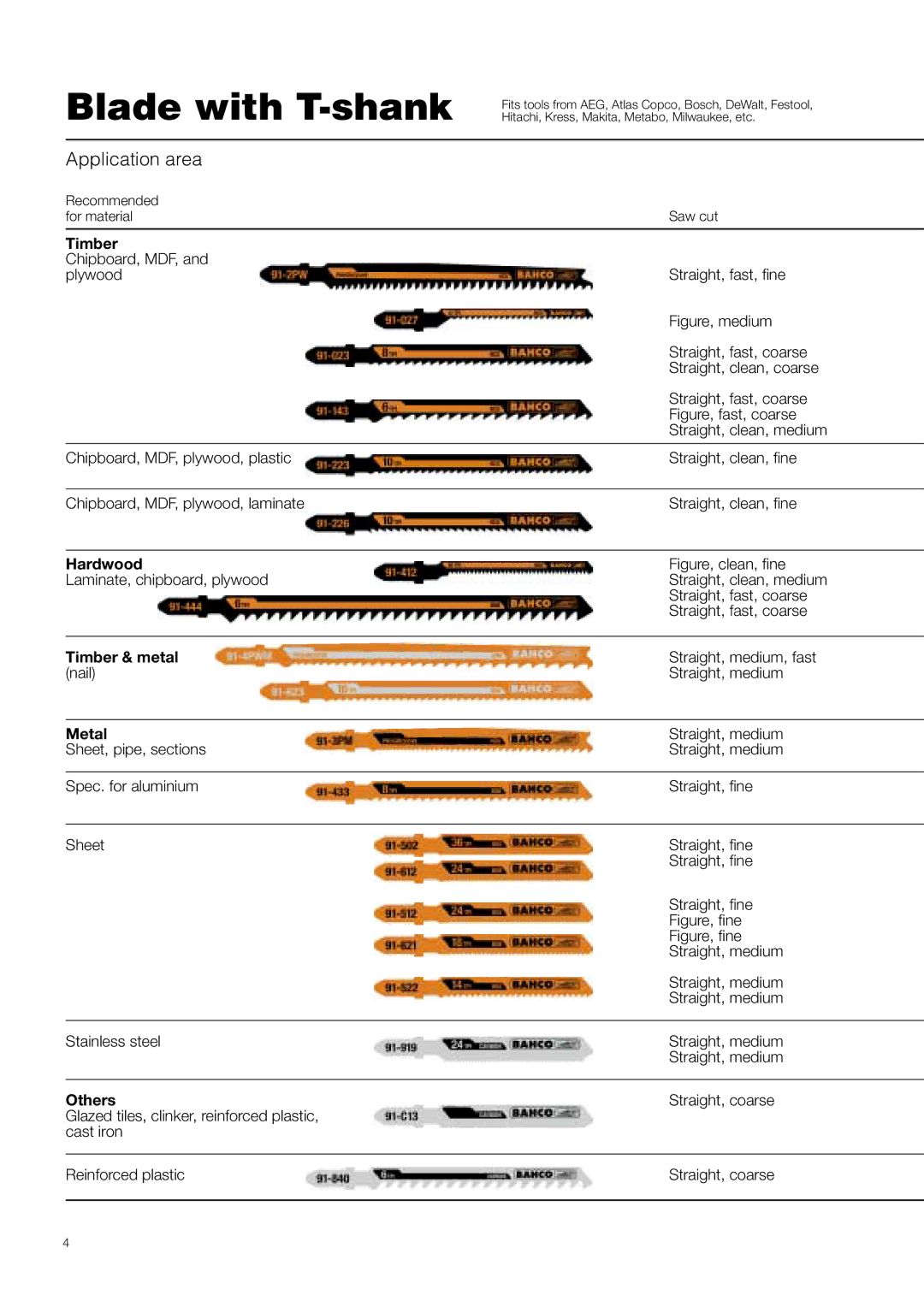 Bahco Jigsaw Blades manual Blade with T-shank, Application area 