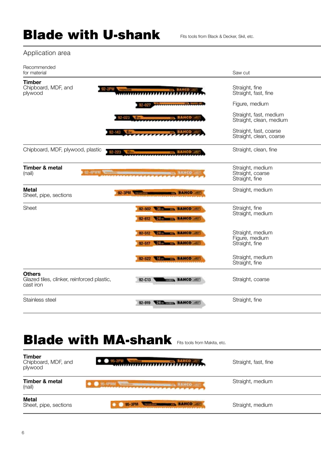 Bahco Jigsaw Blades manual Blade with U-shank 