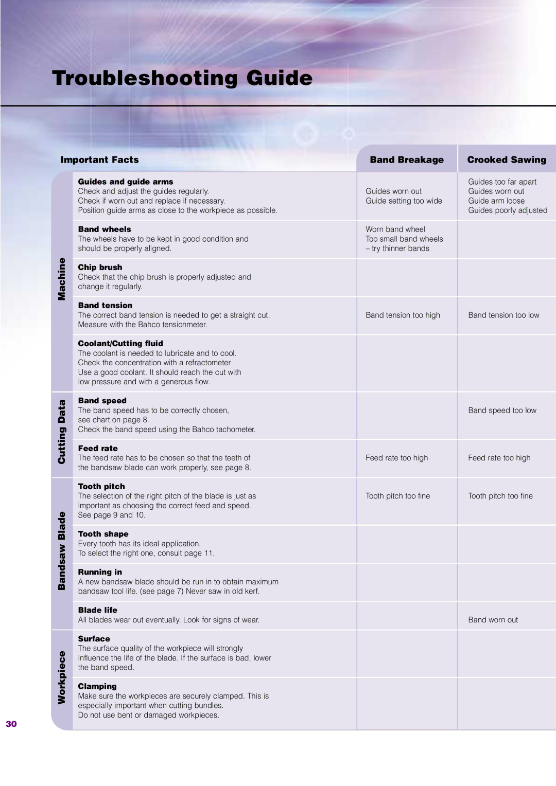 Bahco Saw manual Troubleshooting Guide, Important Facts 