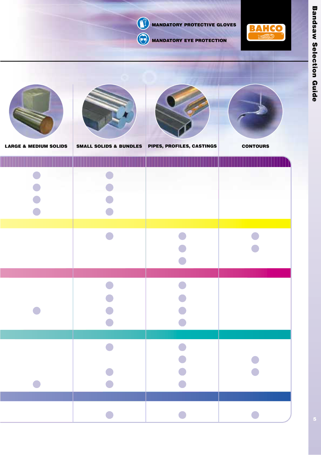 Bahco Saw manual Bandsaw Selection Guide 