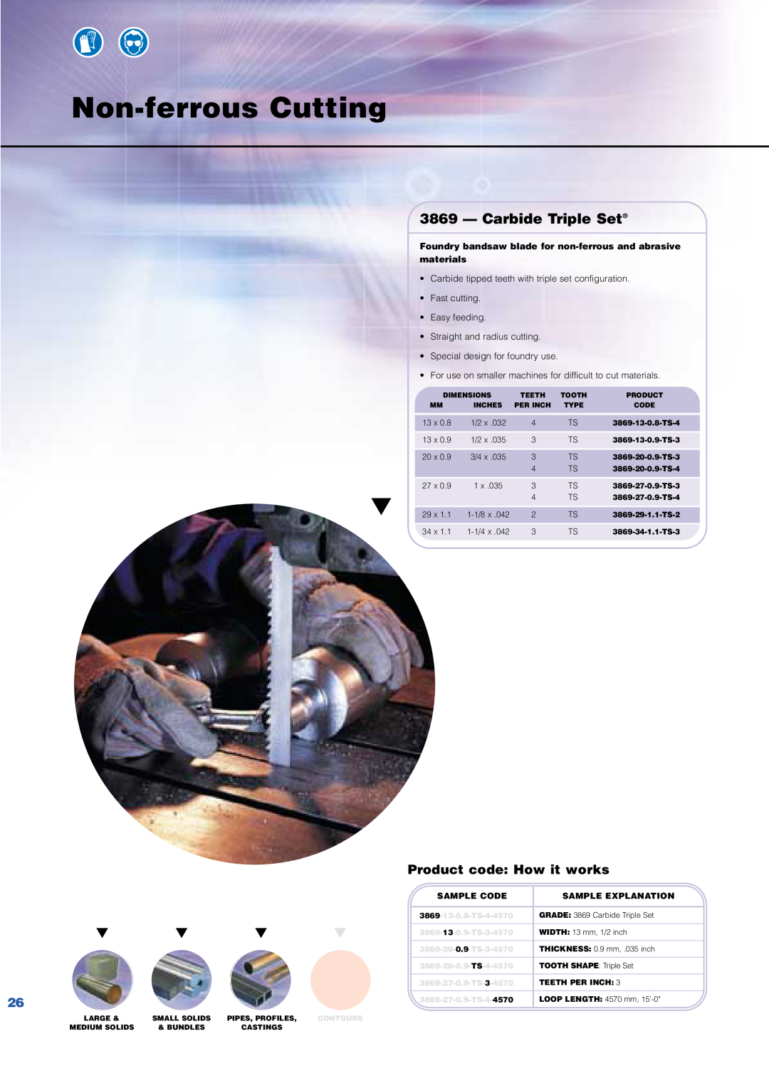 Bahco Saw Carbide Triple Set, Non-ferrous Cutting, Foundry bandsaw blade for non-ferrous and abrasive materials, TS-4-4570 
