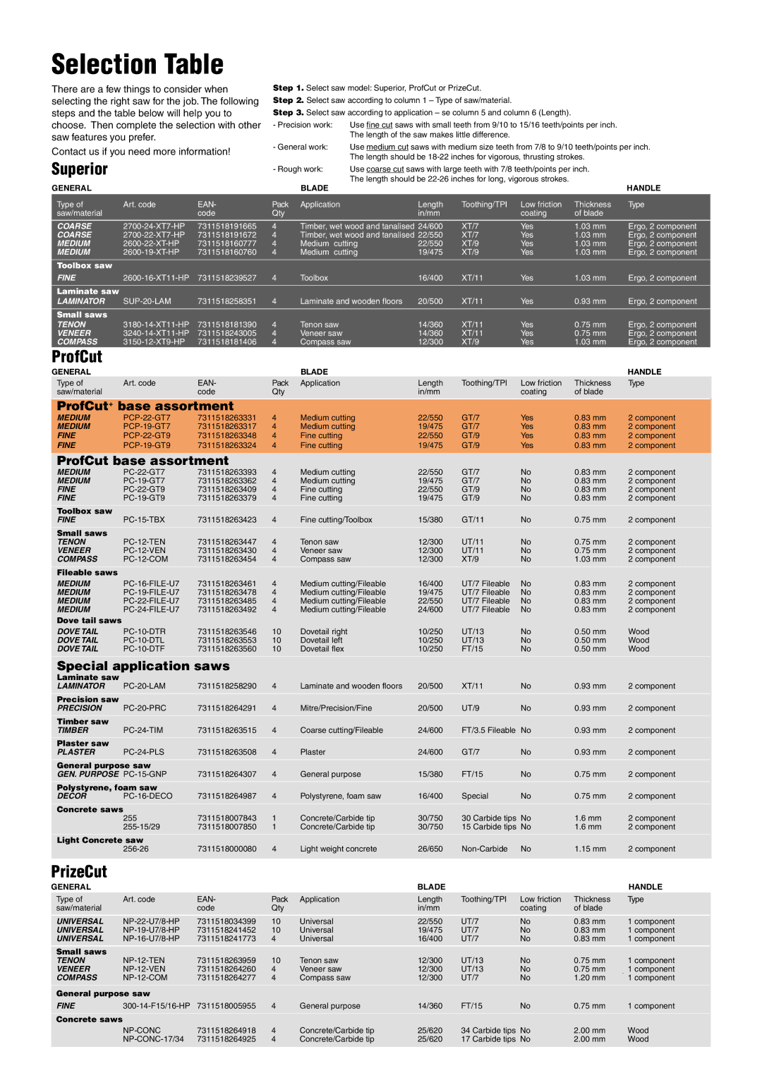 Bahco Superior, PrizeCut manual ProfCut+ base assortment, ProfCut base assortment, Special application saws 