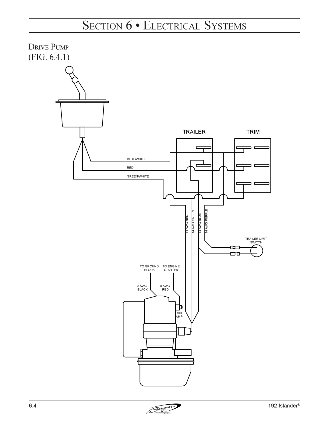 Baja Marine 192 Islander manual Drive Pump 