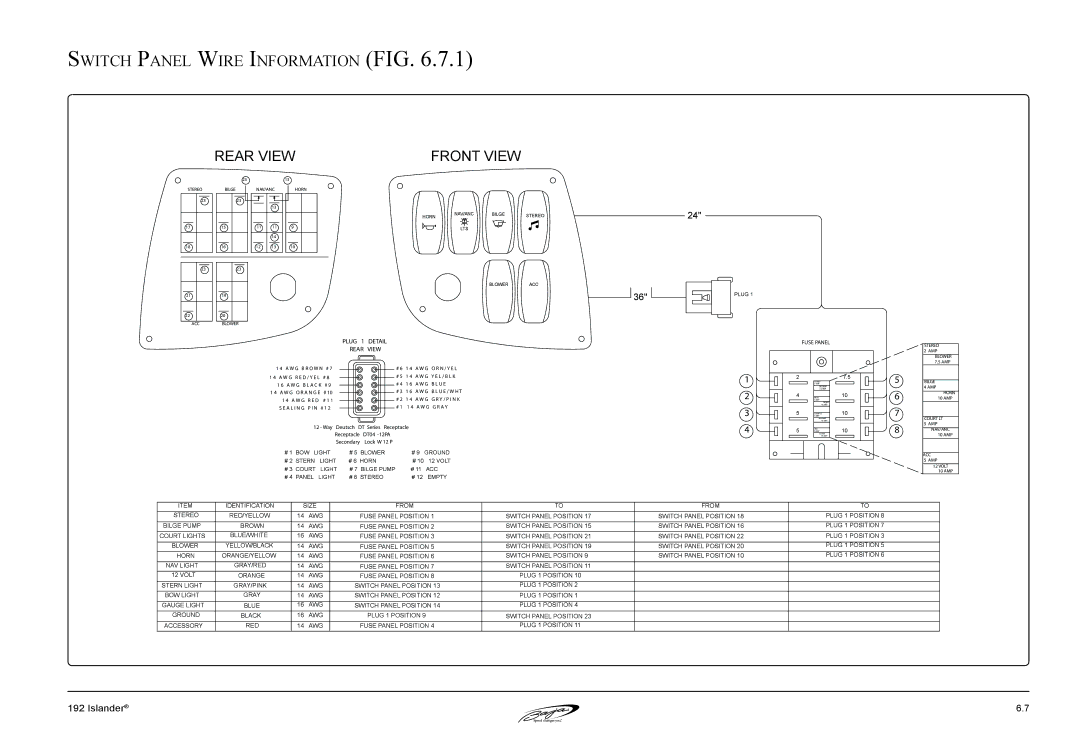 Baja Marine 192 Islander manual Switch Panel Wire Information FIG, REaR View FROnT View 