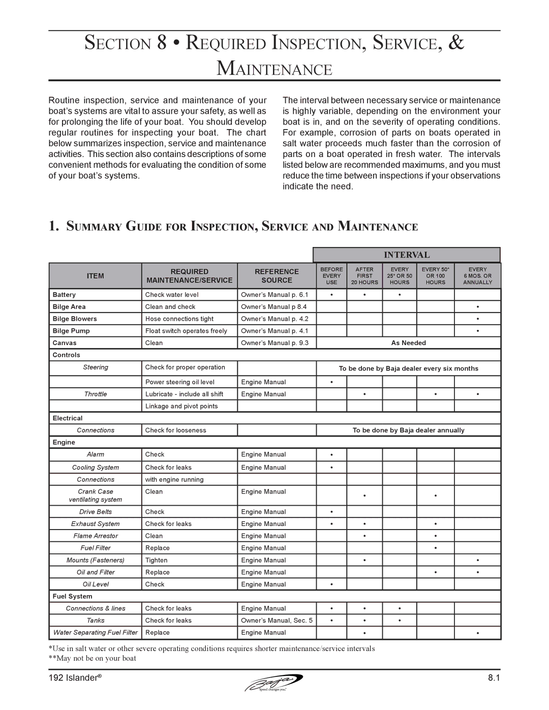 Baja Marine 192 Islander Required Inspection, Service Maintenance, Summary Guide for Inspection, Service and Maintenance 