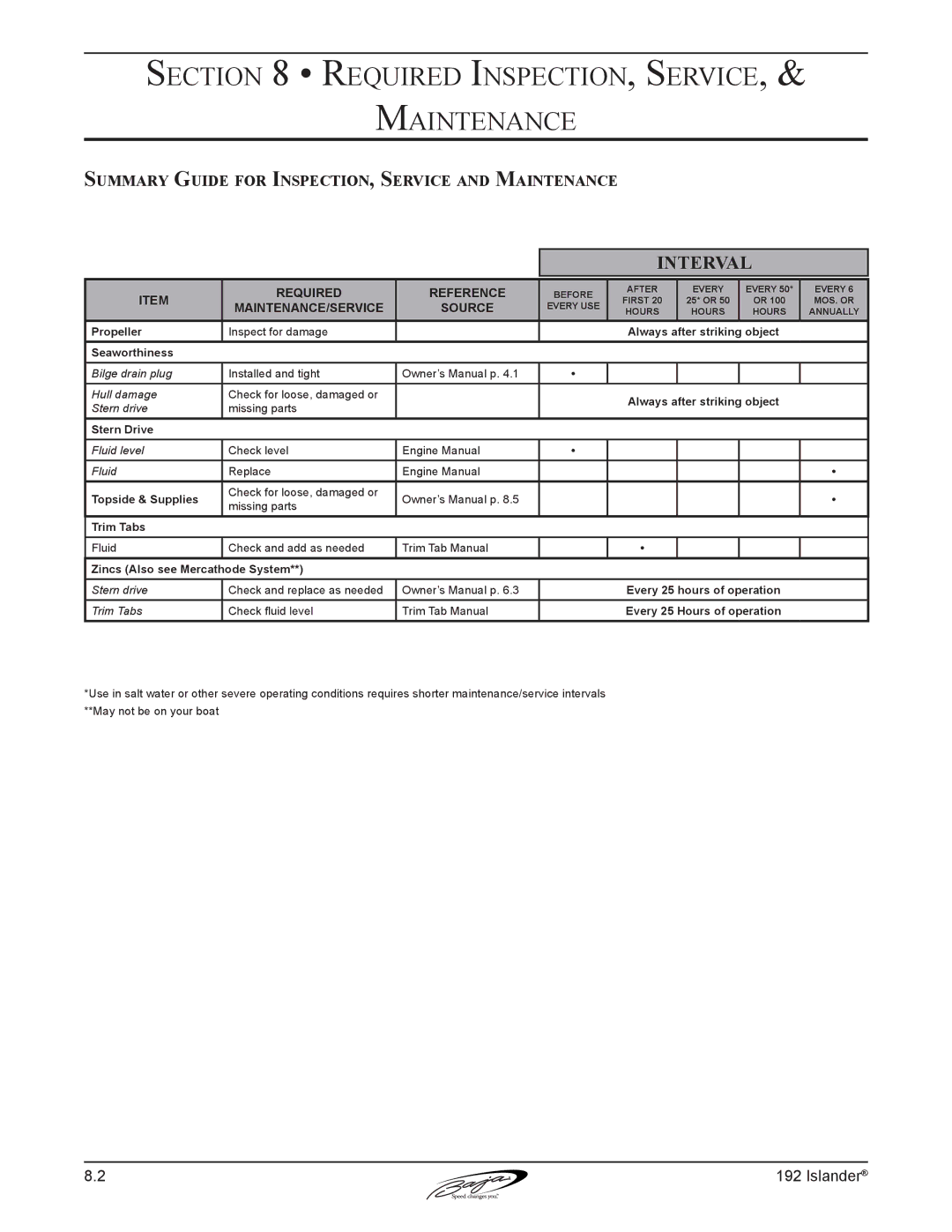 Baja Marine 192 Islander manual Interval, Summary Guide for Inspection, Service and Maintenance 