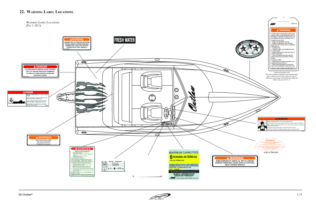 Baja Marine 20 manual Only w/ fire port 