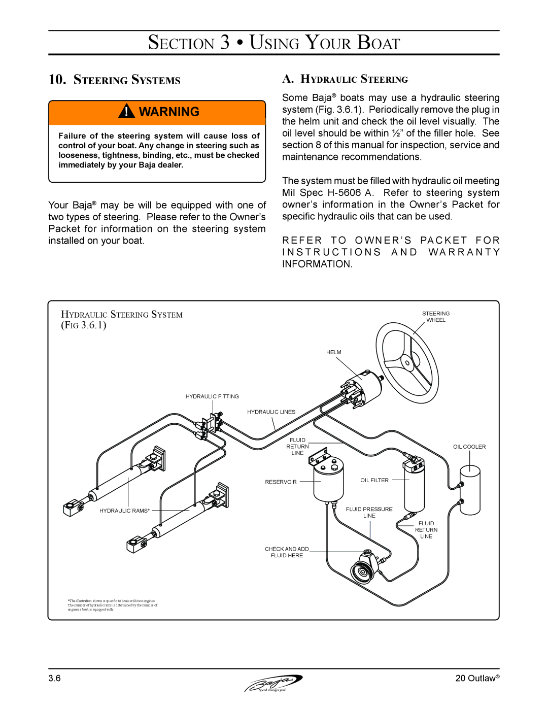 Baja Marine 20 manual Steering Systems, Hydraulic Steering 