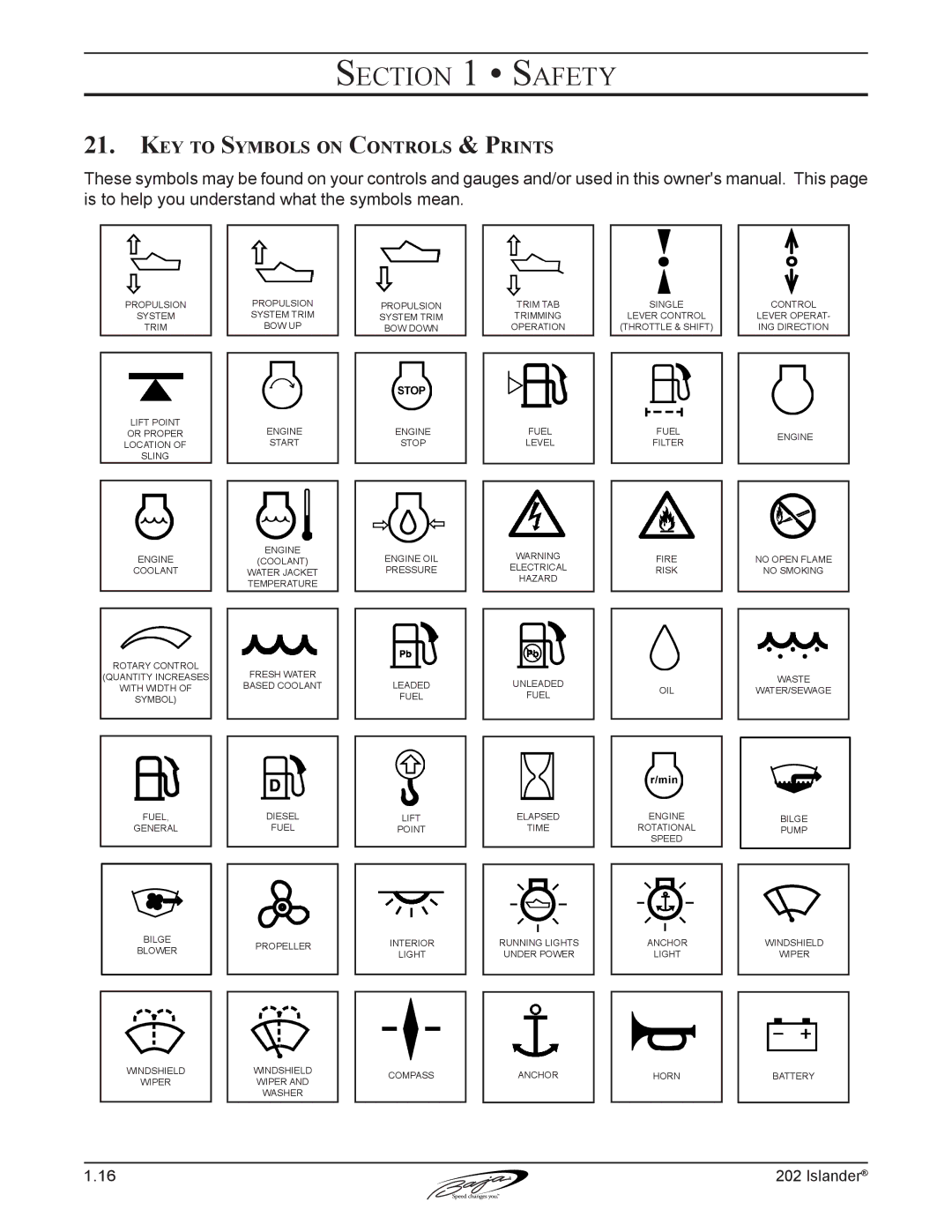 Baja Marine 202 Islander manual Key to Symbols on Controls & Prints 