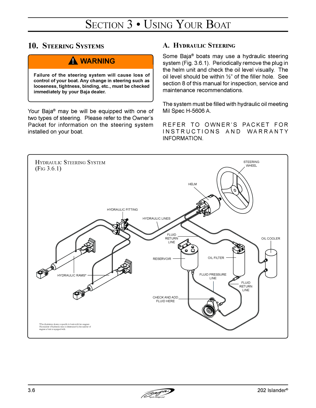 Baja Marine 202 Islander manual Steering Systems, Hydraulic Steering 