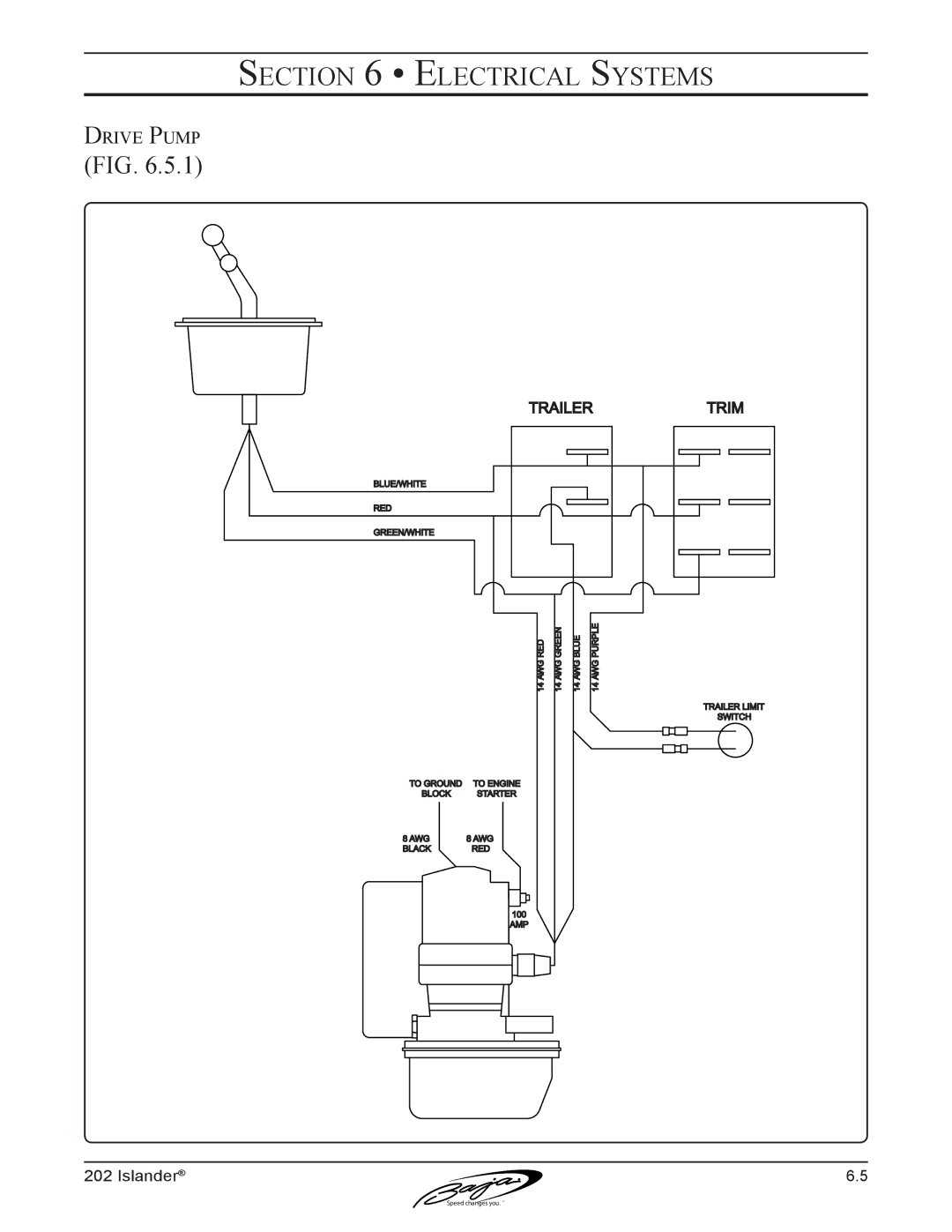 Baja Marine 202 Islander manual Drive Pump 