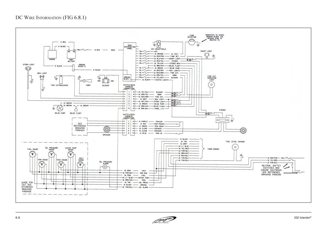 Baja Marine 202 Islander manual DC Wire Information FIG 