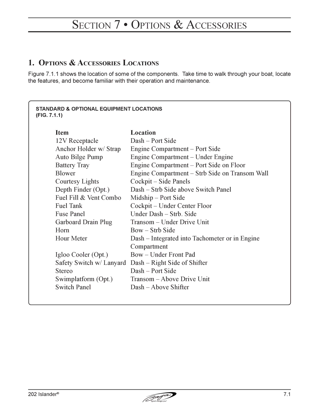 Baja Marine 202 Islander manual Options & Accessories Locations 