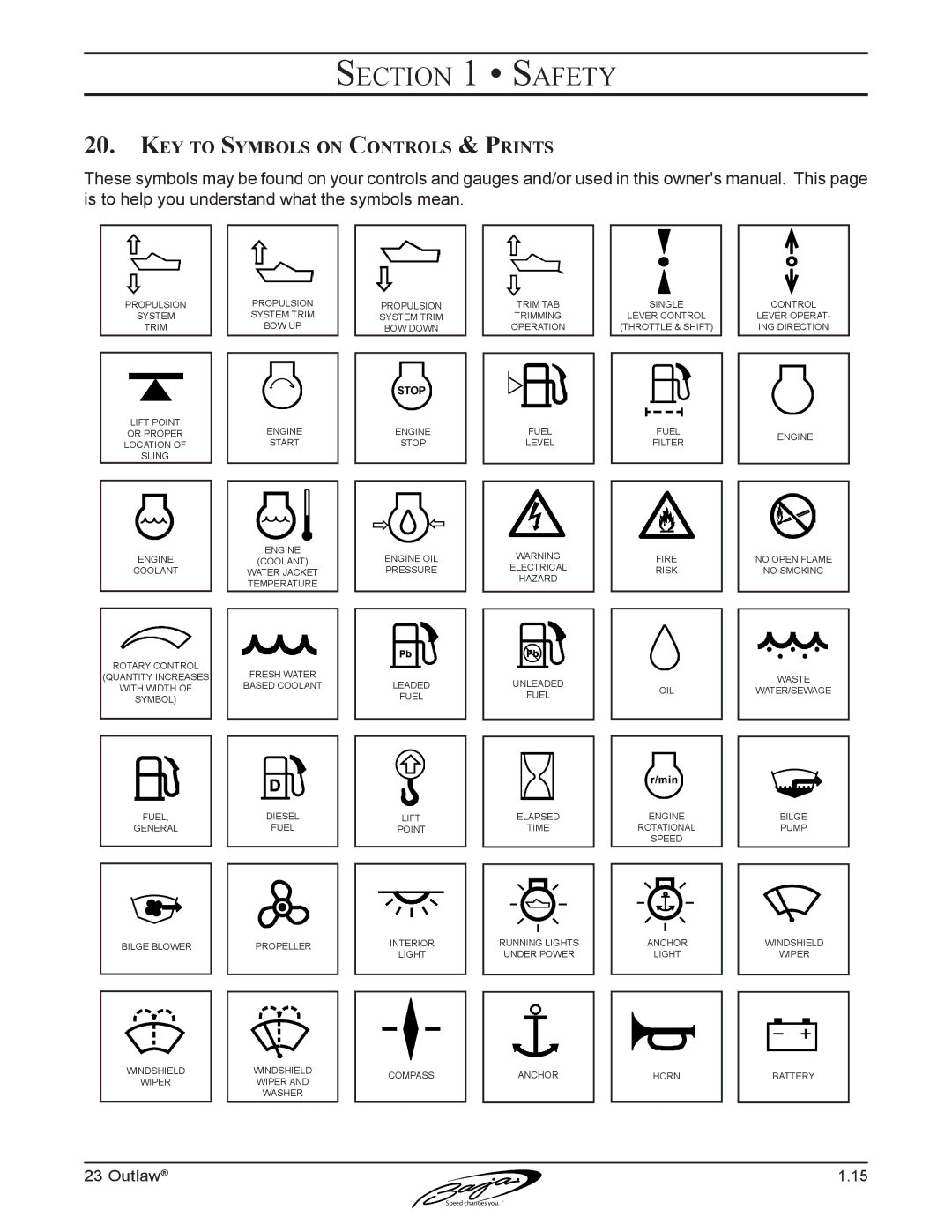 Baja Marine 23 manual Key to Symbols on Controls & Prints 