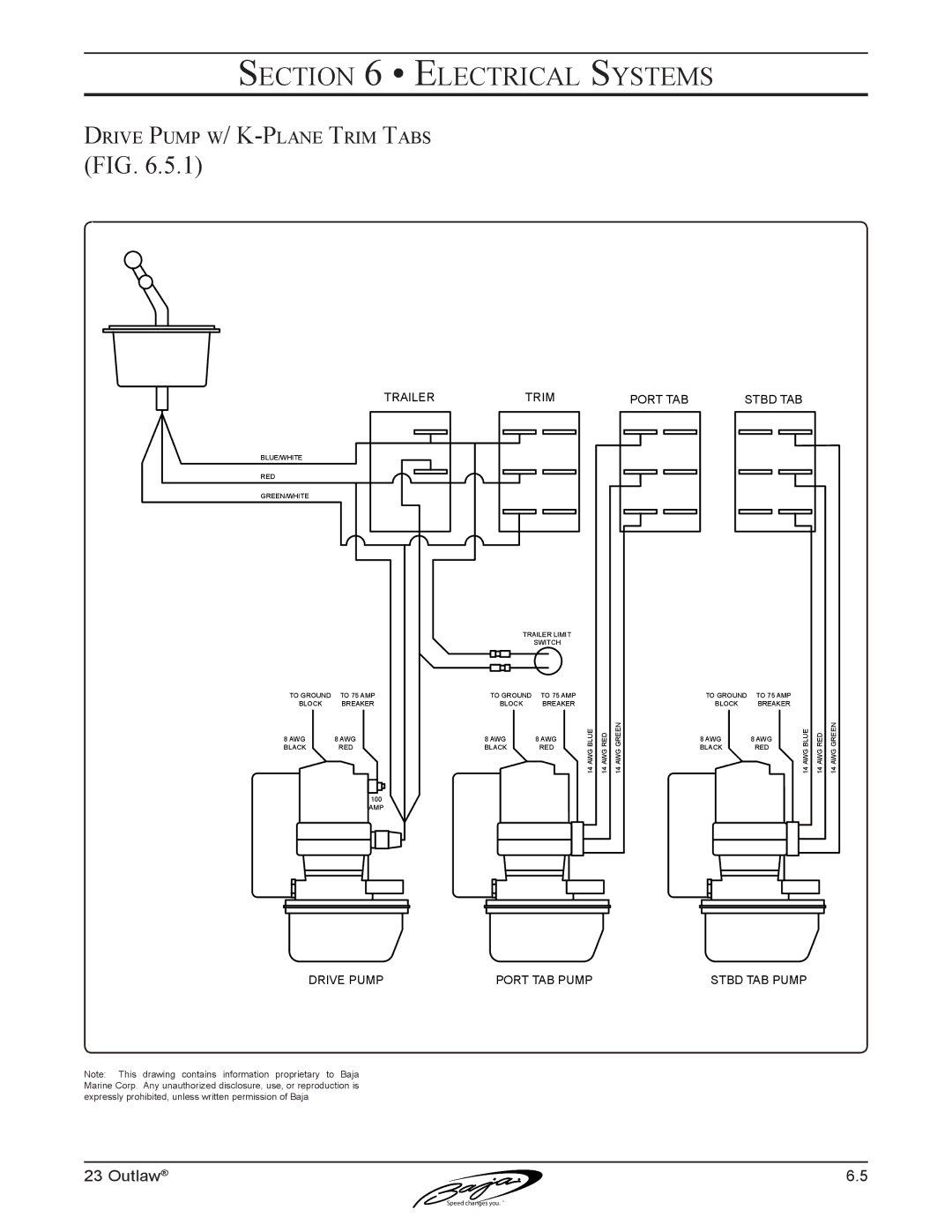 Baja Marine 23 manual Drive Pump w/ K-Plane Trim Tabs 