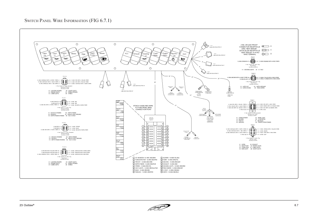 Baja Marine 23 manual Switch Panel Wire Information FIG 