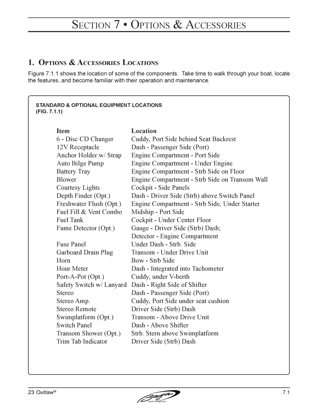 Baja Marine 23 manual Options & Accessories Locations 