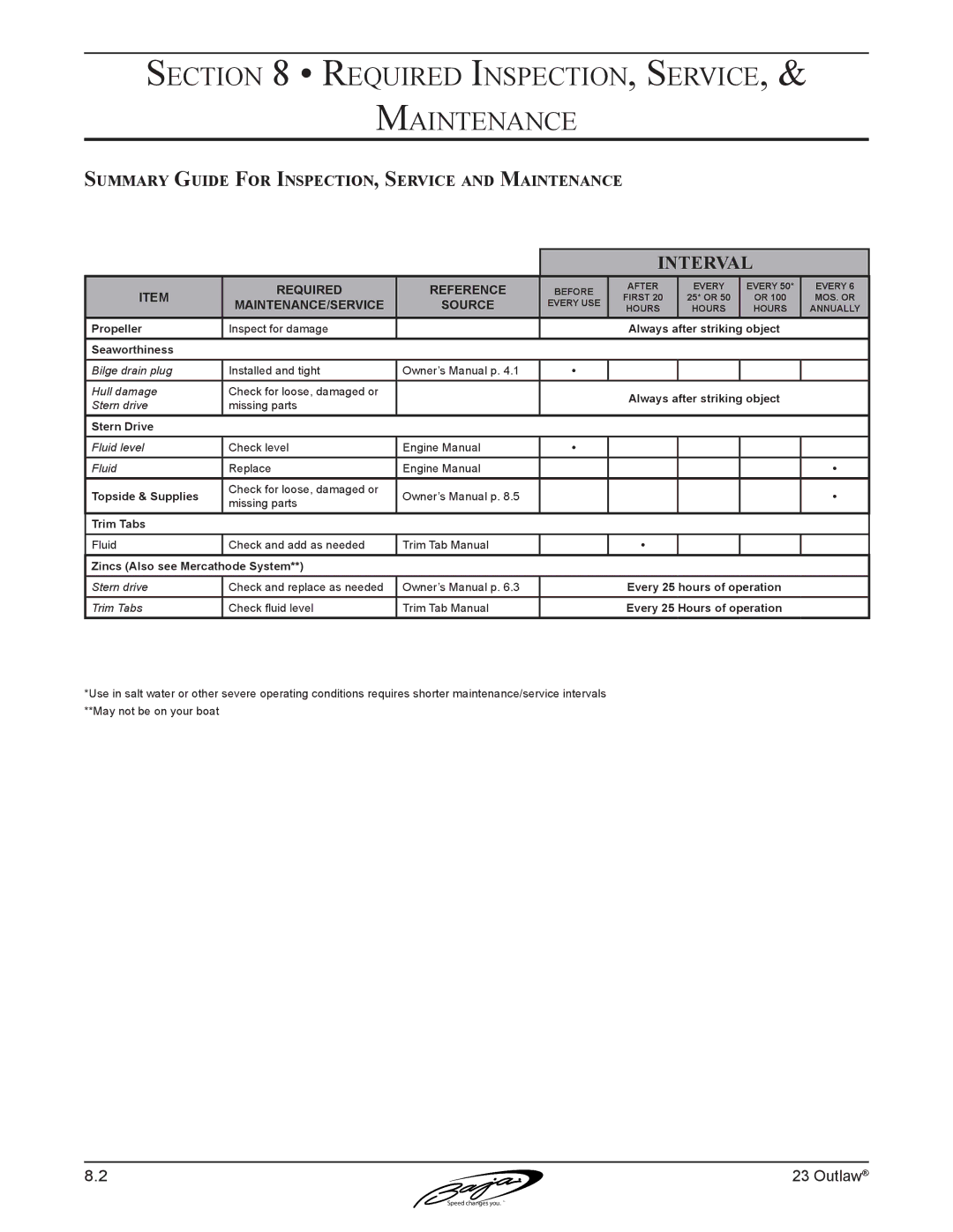 Baja Marine 23 manual Interval, Summary Guide For Inspection, Service and Maintenance 