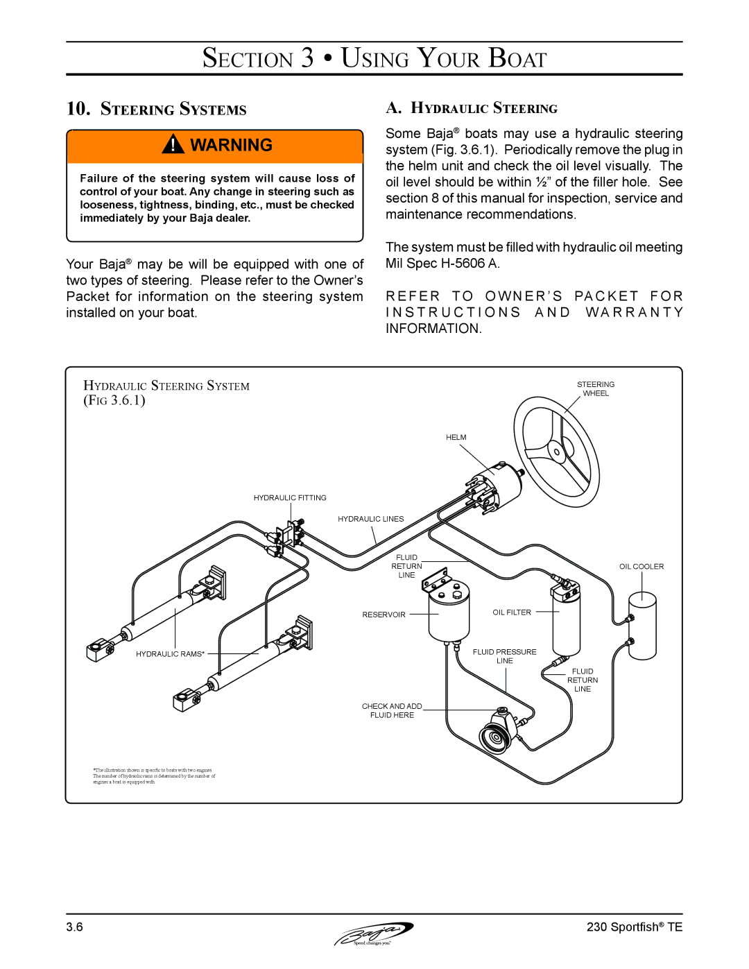 Baja Marine 230 manual Steering Systems, Hydraulic Steering 