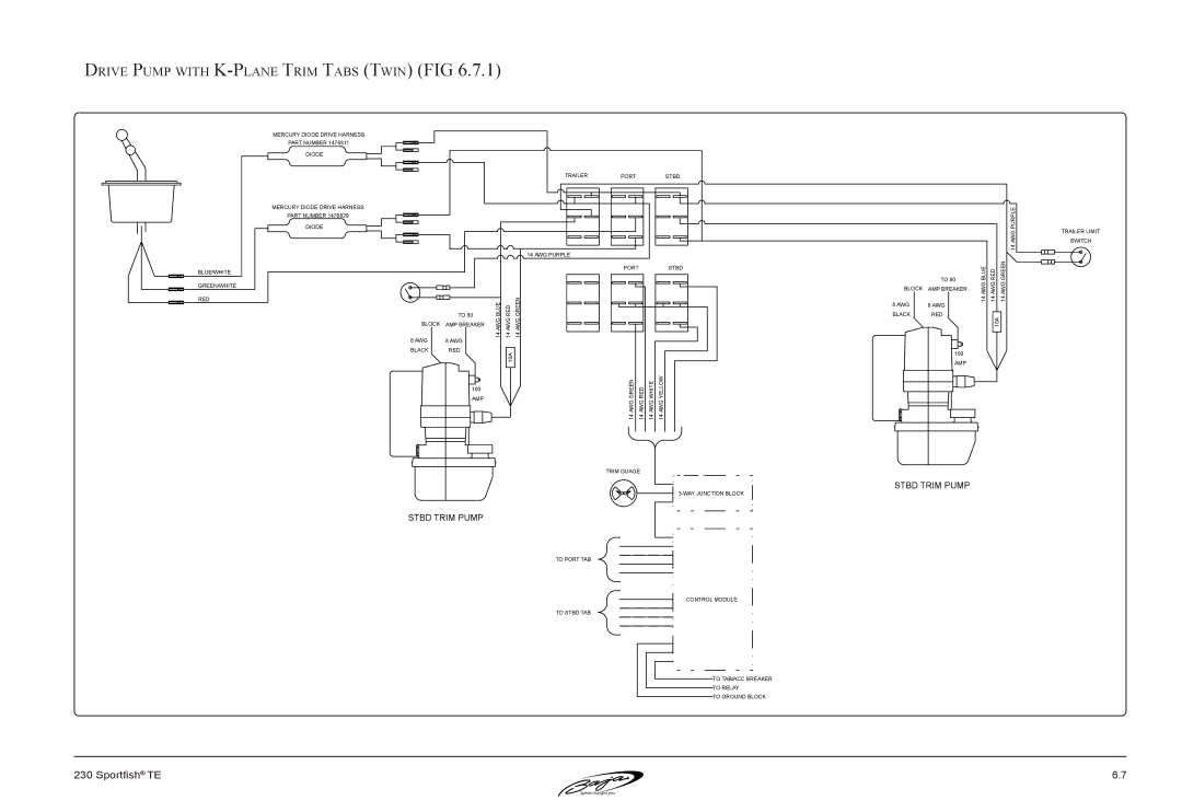 Baja Marine 230 manual Drive Pump with K-Plane Trim Tabs Twin FIG 