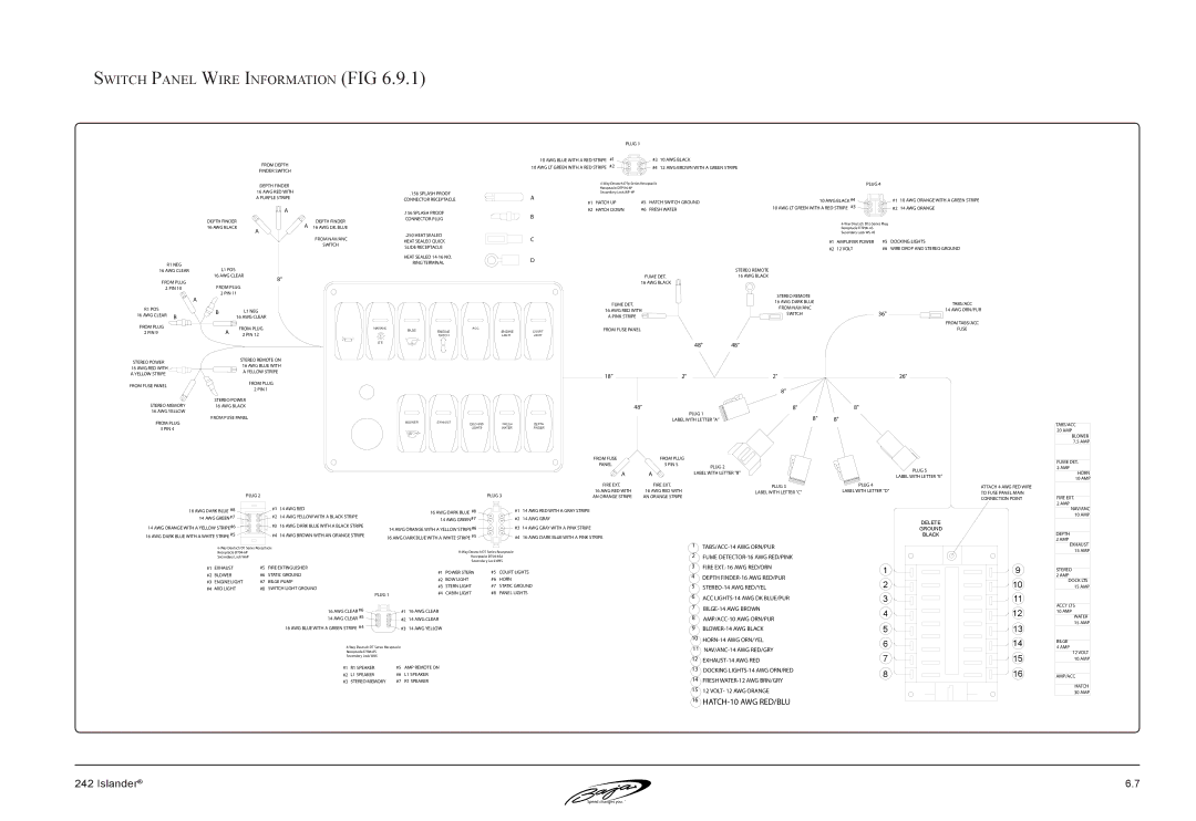 Baja Marine 242 manual Switch Panel Wire Information FIG 