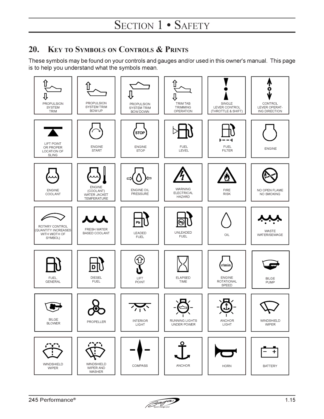 Baja Marine 245 manual Key to Symbols on Controls & Prints 