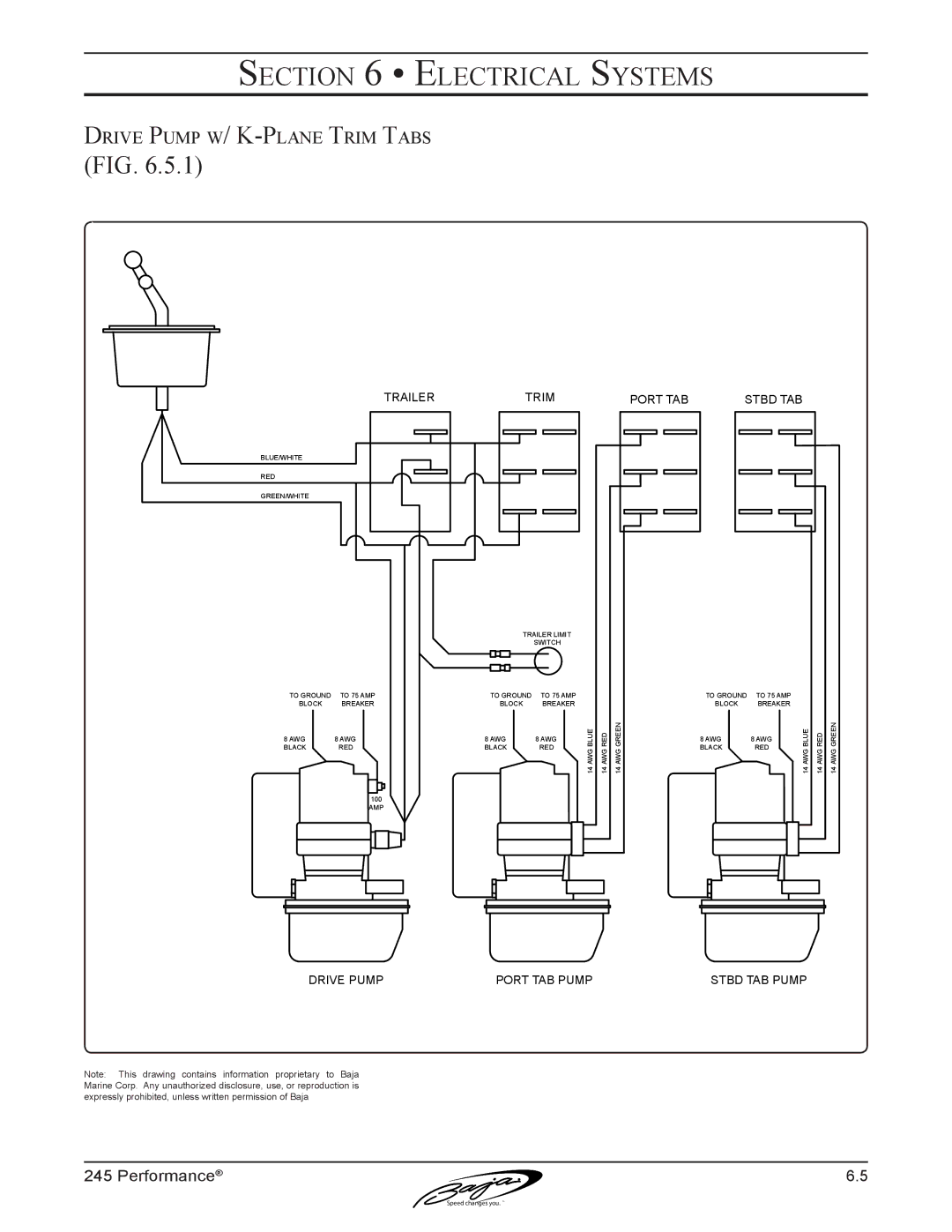 Baja Marine 245 manual Drive Pump w/ K-Plane Trim Tabs 