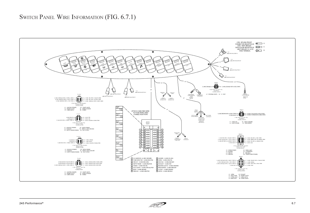 Baja Marine 245 manual Switch Panel Wire Information FIG, ATTaCh 4 aWg RED Wire To fUsE PanEl MaIn 