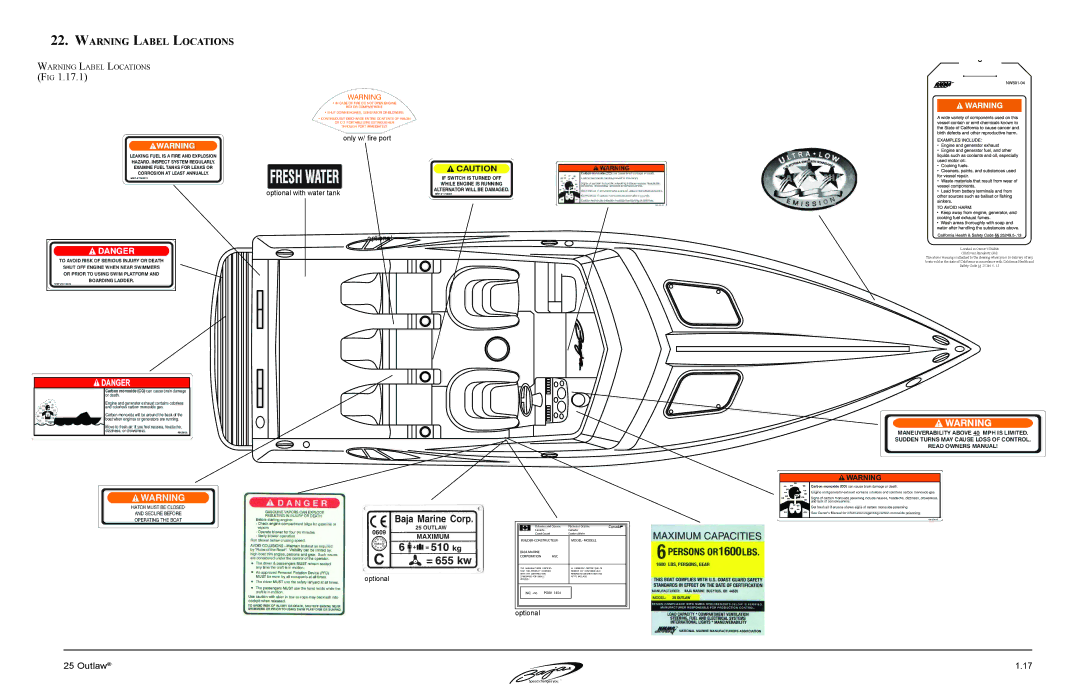 Baja Marine 25 manual Only w/ fire port Optional with water tank 