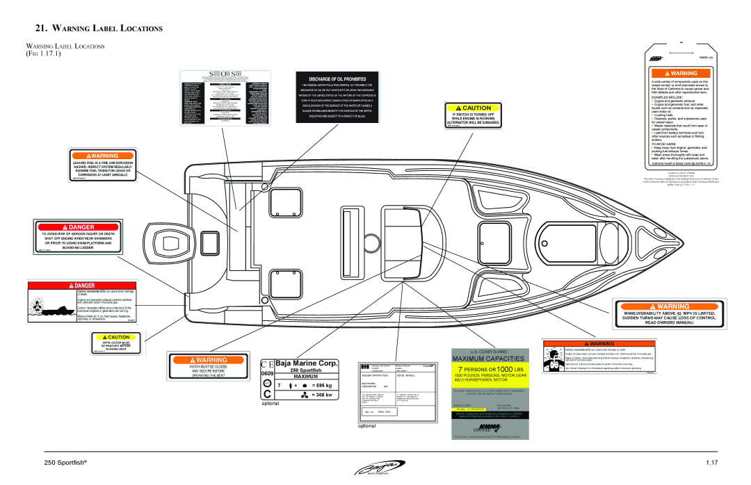 Baja Marine 250 manual Baja Marine Corp 