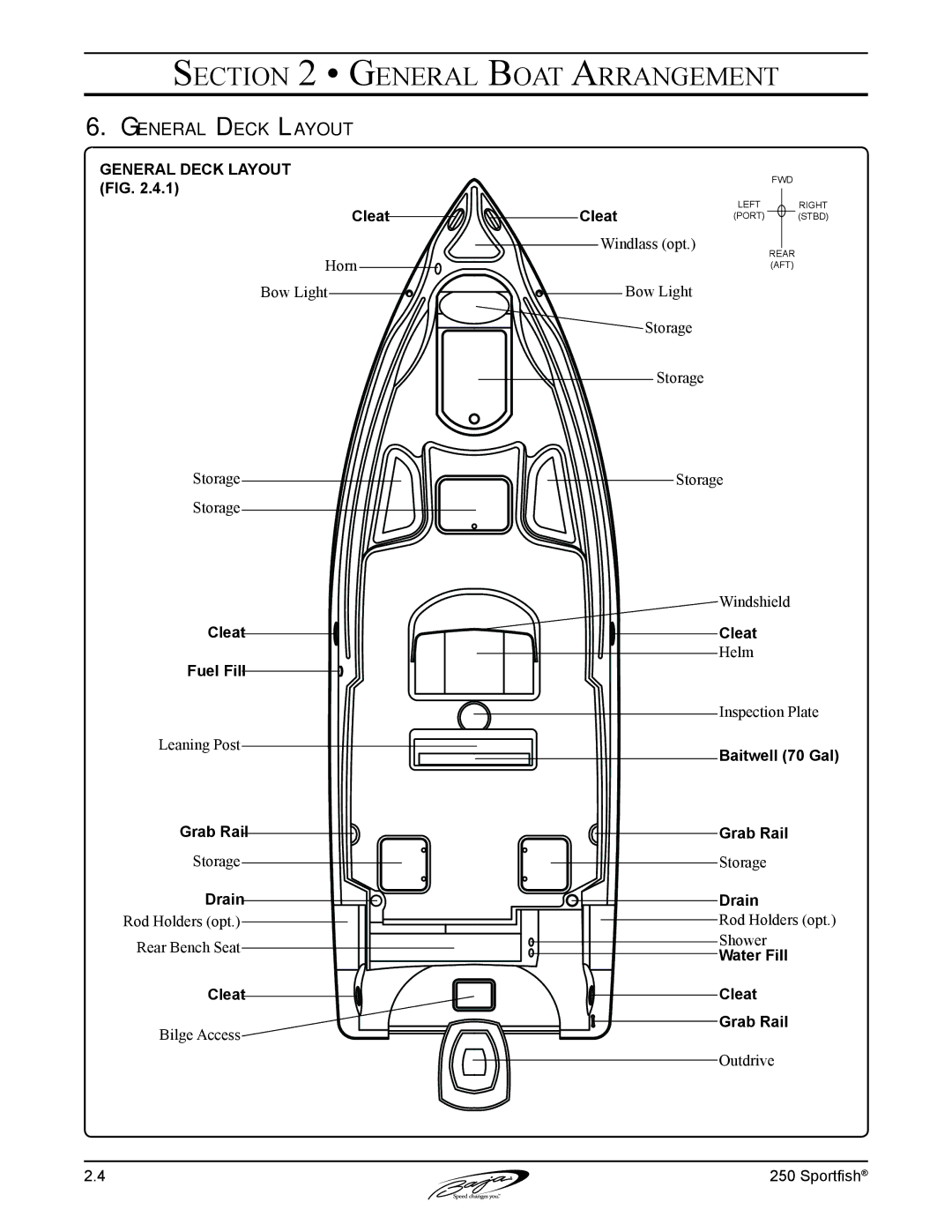 Baja Marine 250 manual General Deck Layout FIG 