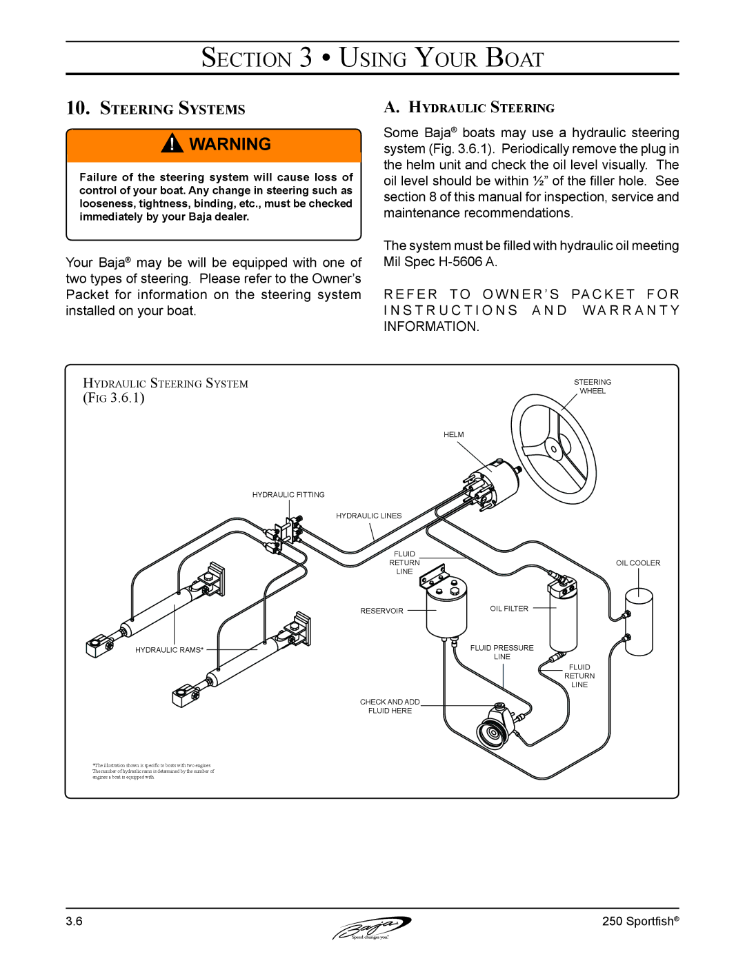 Baja Marine 250 manual Steering Systems, Hydraulic Steering 