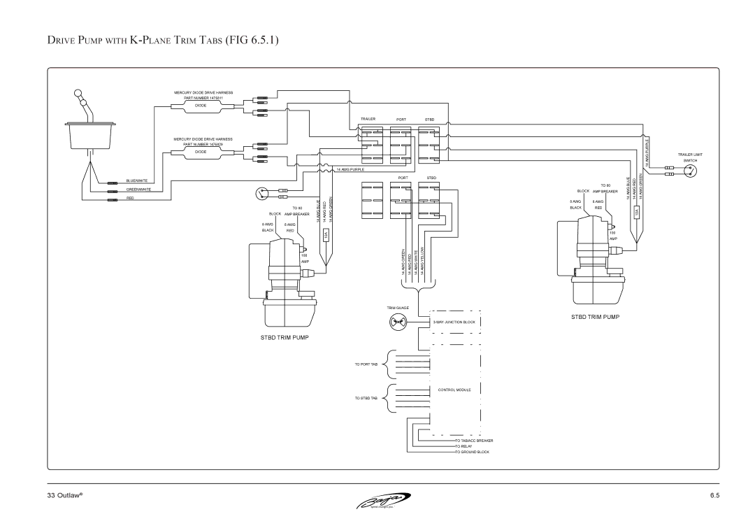 Baja Marine 33 manual Drive Pump with K-Plane Trim Tabs FIG 