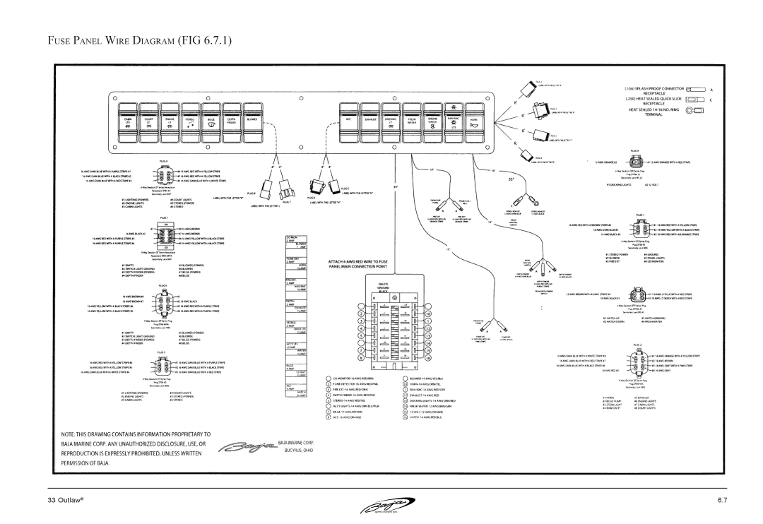 Baja Marine 33 manual Fuse Panel Wire Diagram FIG 