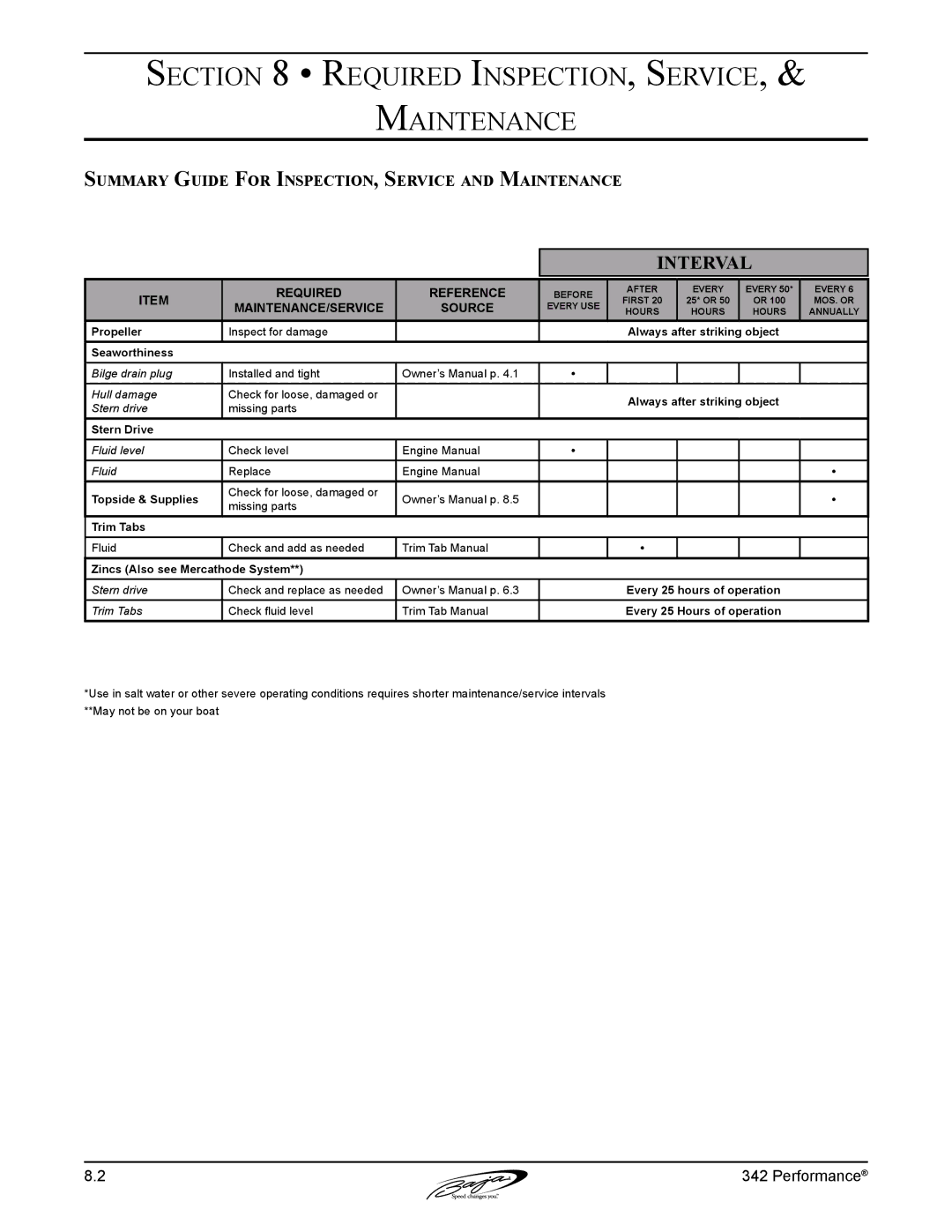 Baja Marine 342 manual Interval, Summary Guide For Inspection, Service and Maintenance 