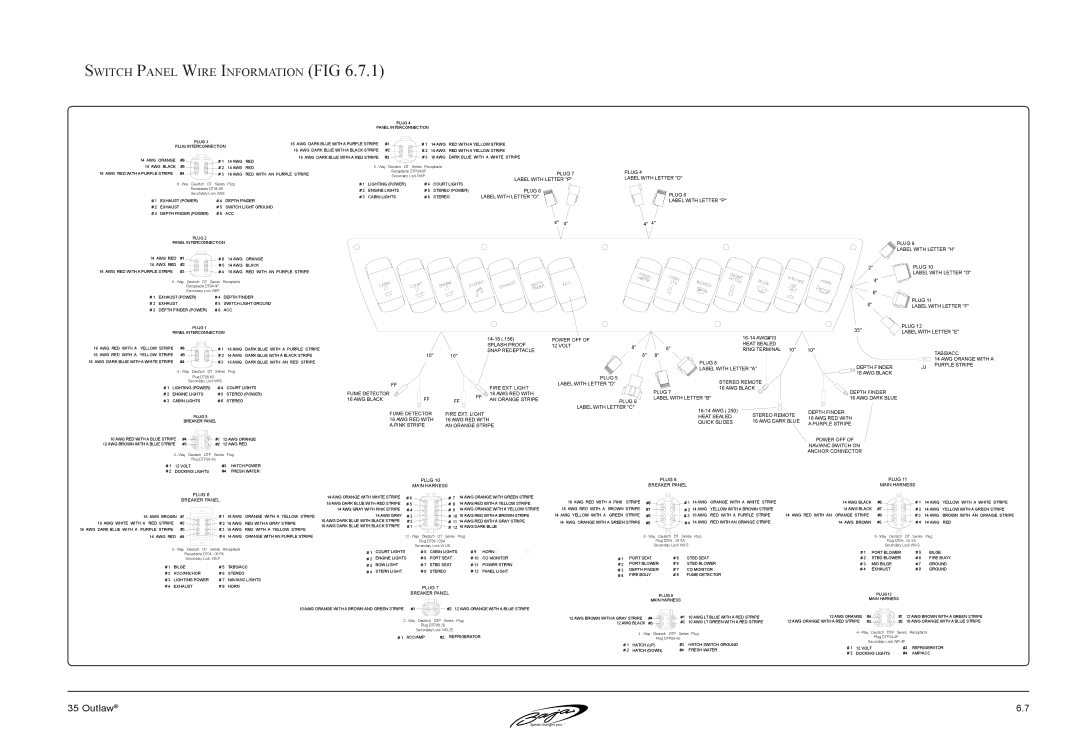 Baja Marine 35 manual Switch Panel Wire Information FIG 