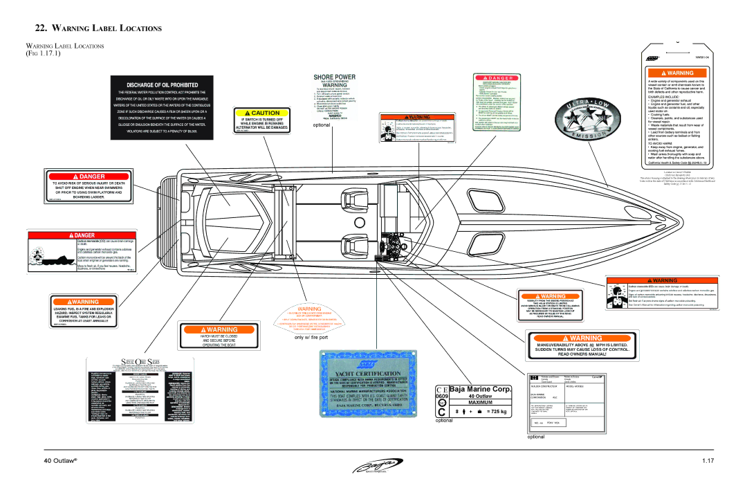 Baja Marine 40 manual Baja Marine Corp 