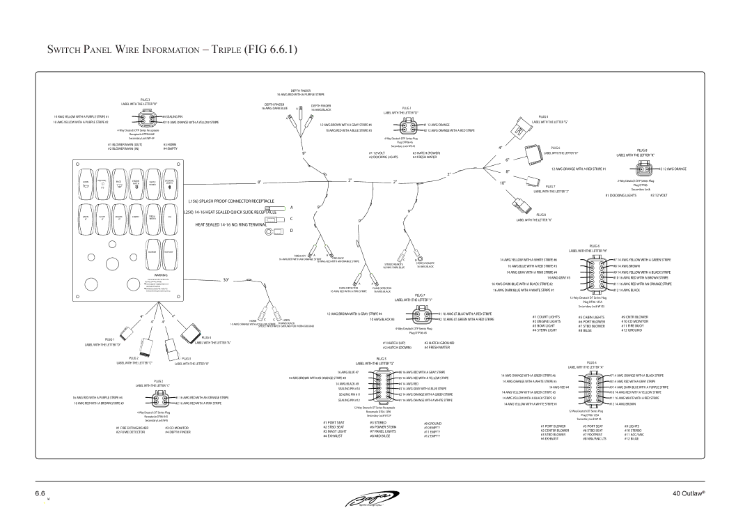 Baja Marine 40 manual Switch Panel Wire Information Triple FIG 